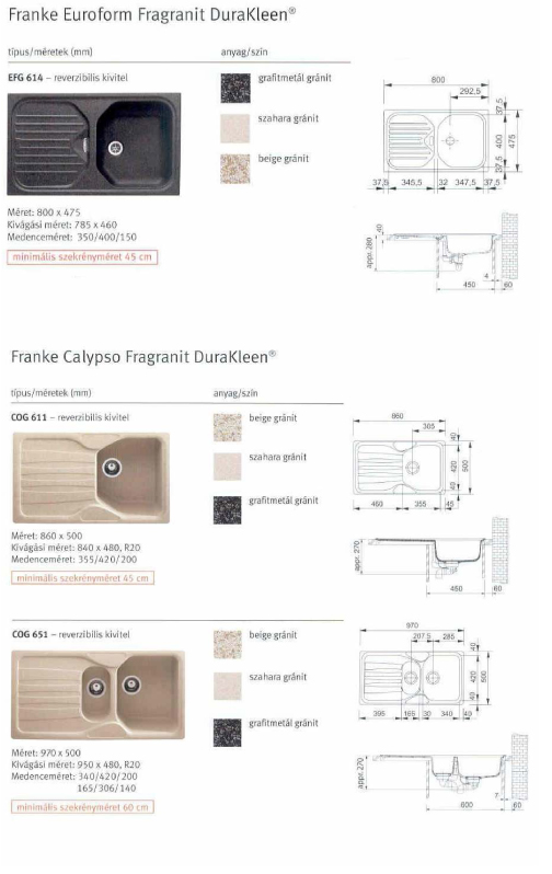 franke gr�nit mosogat�k