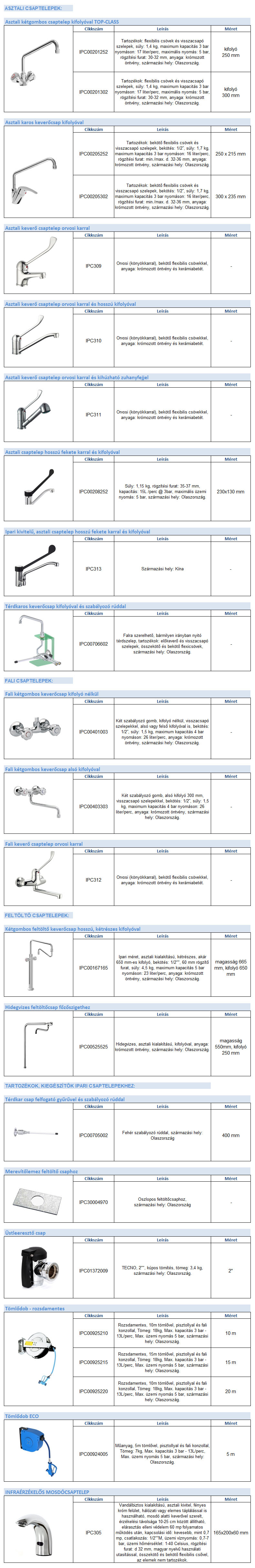 csaptelep, csaptelepek, vendéglátóipari csaptelep, vendéglátóipari csaptelepek, ipari csaptelep, ipari csaptelepek, mosogatonet, kalorflex