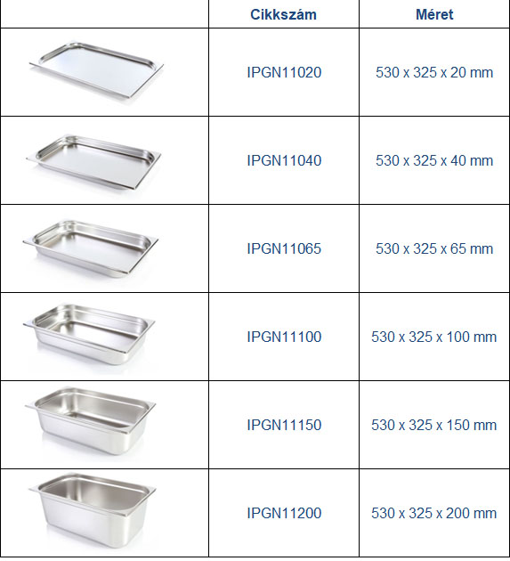GN edények, Gastronorm edények, rozsdamentes