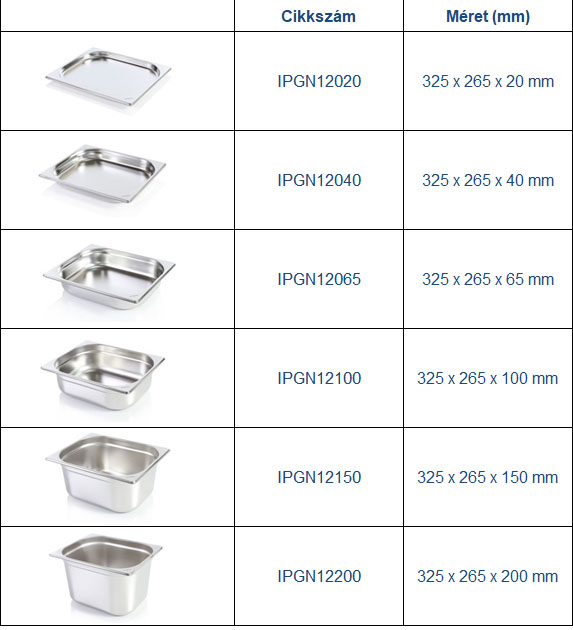 GN edények, Gastronorm edények, rozsdamentes