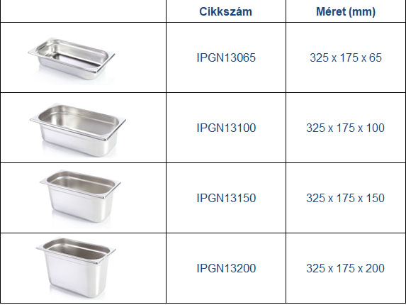 GN edények, Gastronorm edények, rozsdamentes