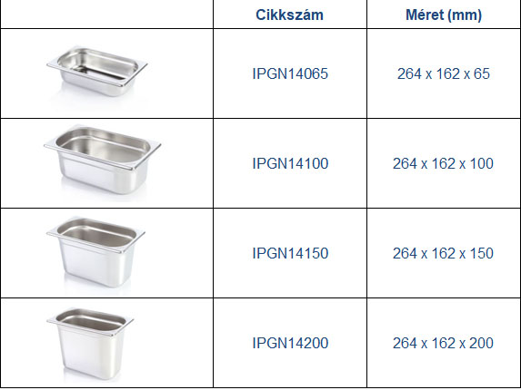 GN edények, Gastronorm edények, rozsdamentes