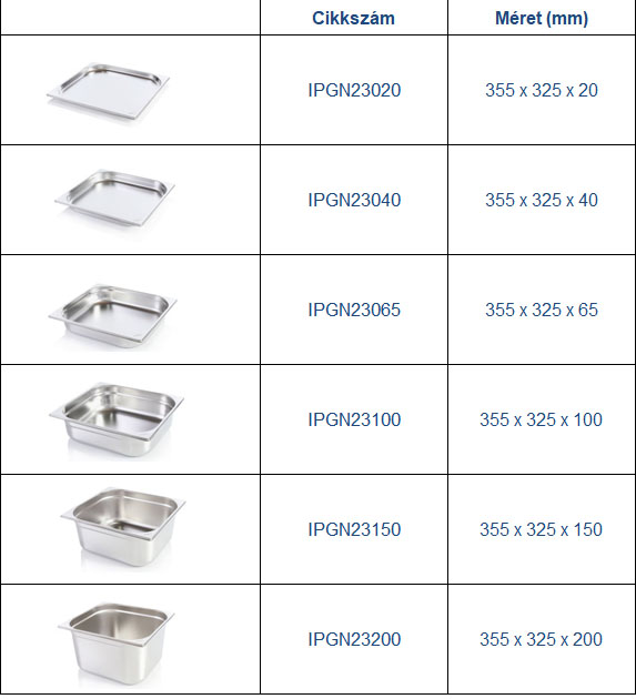 GN, Gastronorm, Gasztronorm, rozsdamentes, GN edények, Gastronorm edények, Gasztronorm edények