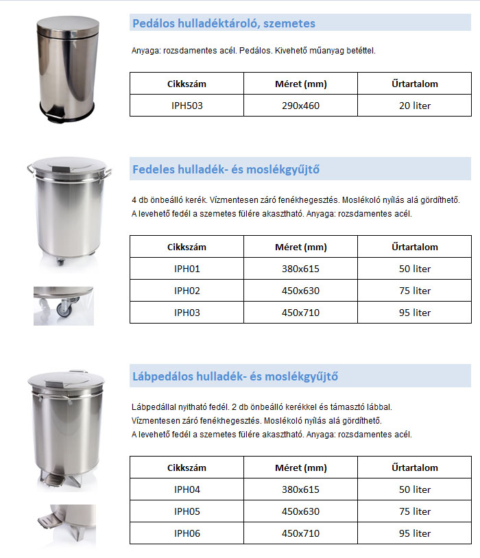 szemetes edények, hulladéktárolás, mosogatonet, kalorflex