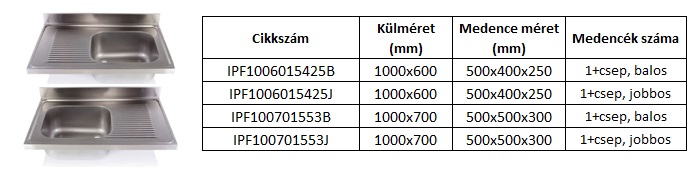 egymedencés mosogatófedlapok csepegtetővel, rozsdamentes mosogatófedlap, mosogatófedlap, mosogatófedlapok, mosogató, mosogatók, kalorflex, mosogatófedlap árak, rozsdamentes mosogató
