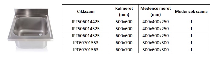 egymedencés mosogatófedlapok, rozsdamentes mosogatófedlap, mosogatófedlap, mosogatófedlapok, mosogató, mosogatók, kalorflex, mosogatófedlap árak, rozsdamentes mosogató