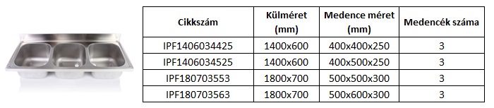 hárommedencés mosogatófedlapok, rozsdamentes mosogatófedlap, mosogatófedlap, mosogatófedlapok, mosogató, mosogatók, kalorflex, mosogatófedlap árak, rozsdamentes mosogató