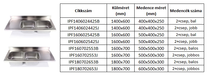 kétmedencés mosogatófedlapok csepegtetővel, rozsdamentes mosogatófedlap, mosogatófedlap, mosogatófedlapok, mosogató, mosogatók, kalorflex, mosogatófedlap árak, rozsdamentes mosogató