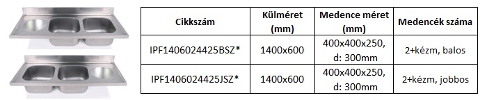 kétmedencés mosogatófedlap szférikus kézmosóval, rozsdamentes mosogatófedlap, mosogatófedlap, mosogatófedlapok, mosogató, mosogatók, kalorflex, mosogatófedlap árak, rozsdamentes mosogató