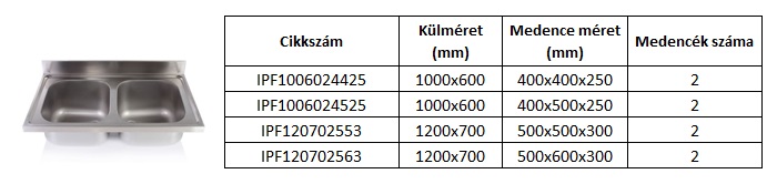 kétmedencés mosogatófedlapok, rozsdamentes mosogatófedlap, mosogatófedlap, mosogatófedlapok, mosogató, mosogatók, kalorflex, mosogatófedlap árak, rozsdamentes mosogató