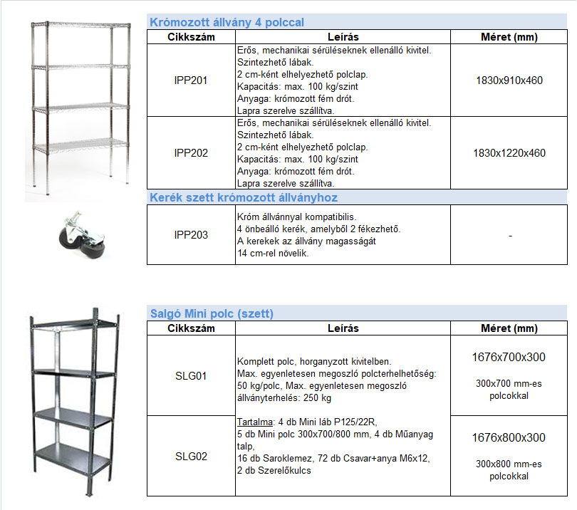 polcok, állványok, mosogatonet, kalorflex