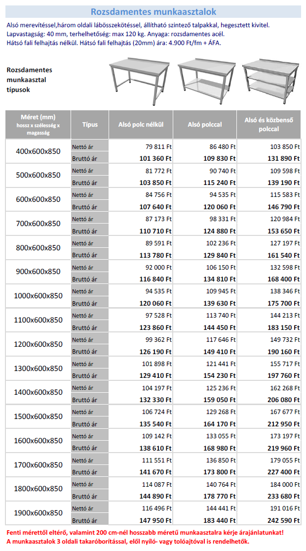 egyedi gy�rt�s� rozsdamentes vend�gl�t�ipari �ttermi konyhai munkaasztalok �s munkapultok