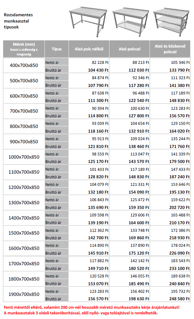 egyedi gy�rt�s� rozsdamentes vend�gl�t�ipari �ttermi konyhai munkaasztalok �s munkapultok