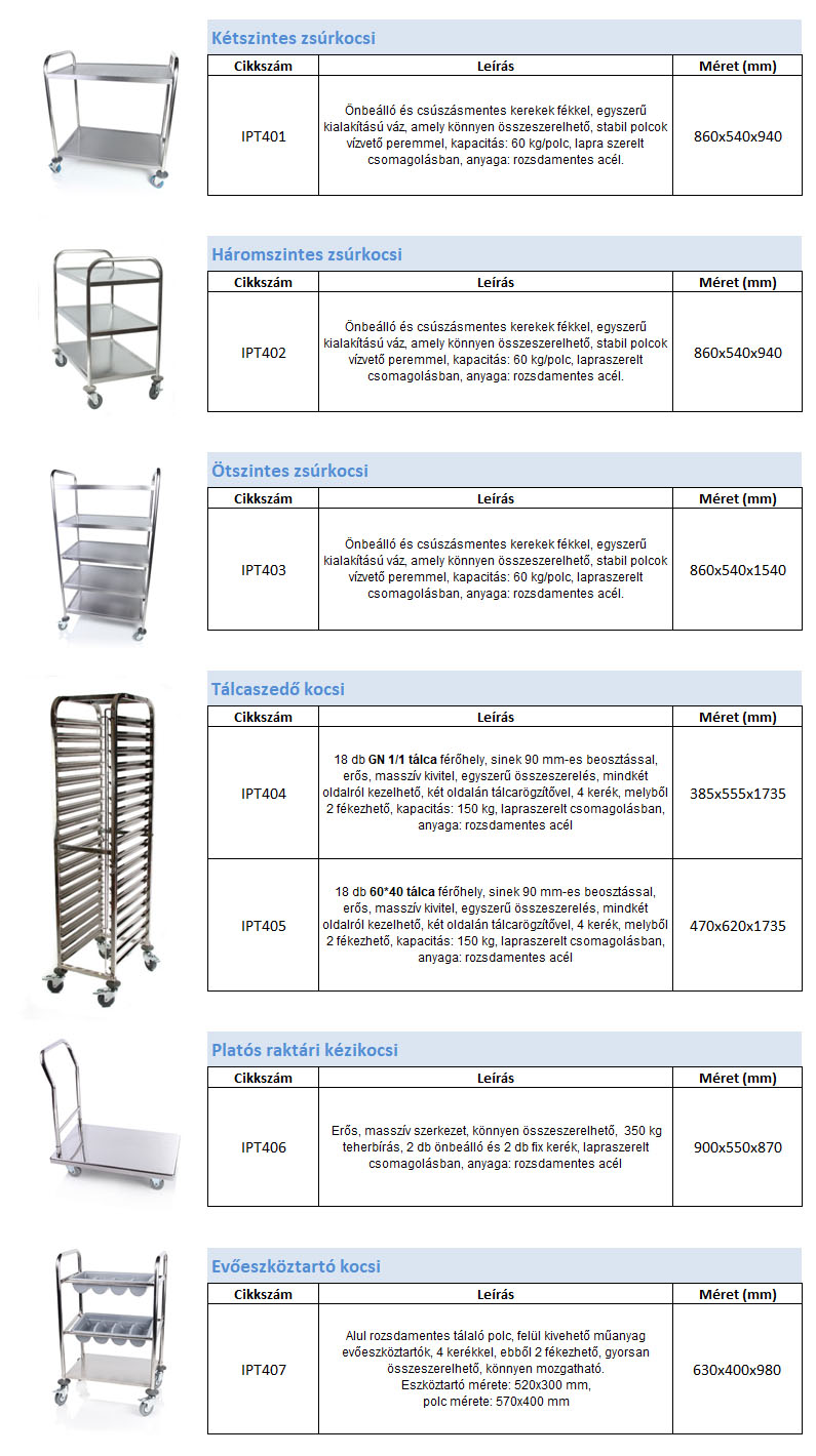 zsúrkocsik, tálalókocsik, mosogatonet, kalorflex
